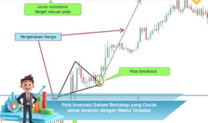 Pola-Investasi-Saham-Bertahap-yang-Cocok-untuk-Investor-dengan-Waktu-Terbatas